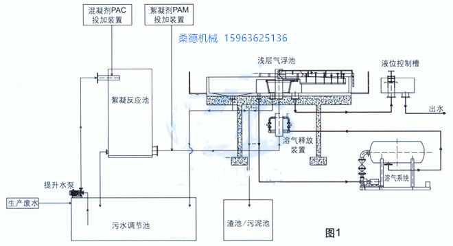 GQF型高效淺層氣浮機