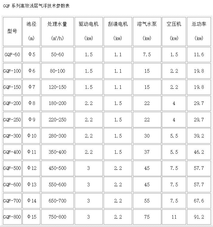 高效氣浮機